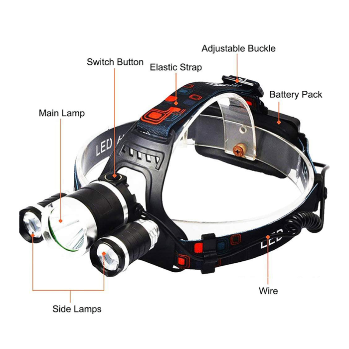 LED Headlamp 5 Bulb - Image 5